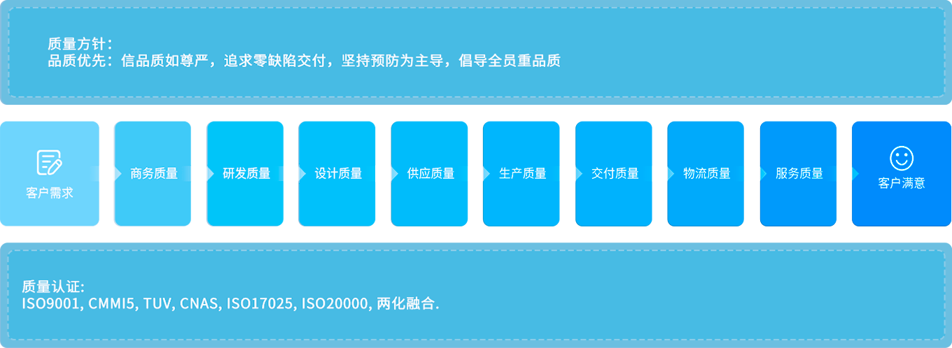 rb88随行版-rb88手机随行版登录入口